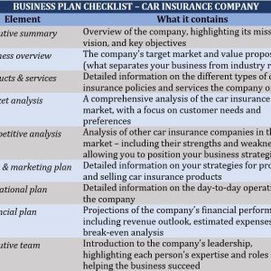 starting a car insurance business starting a car insurance business