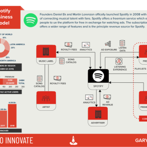 spotify business account spotify business account