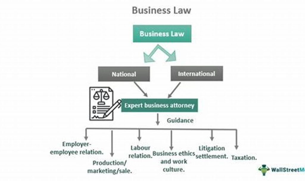 business law business law