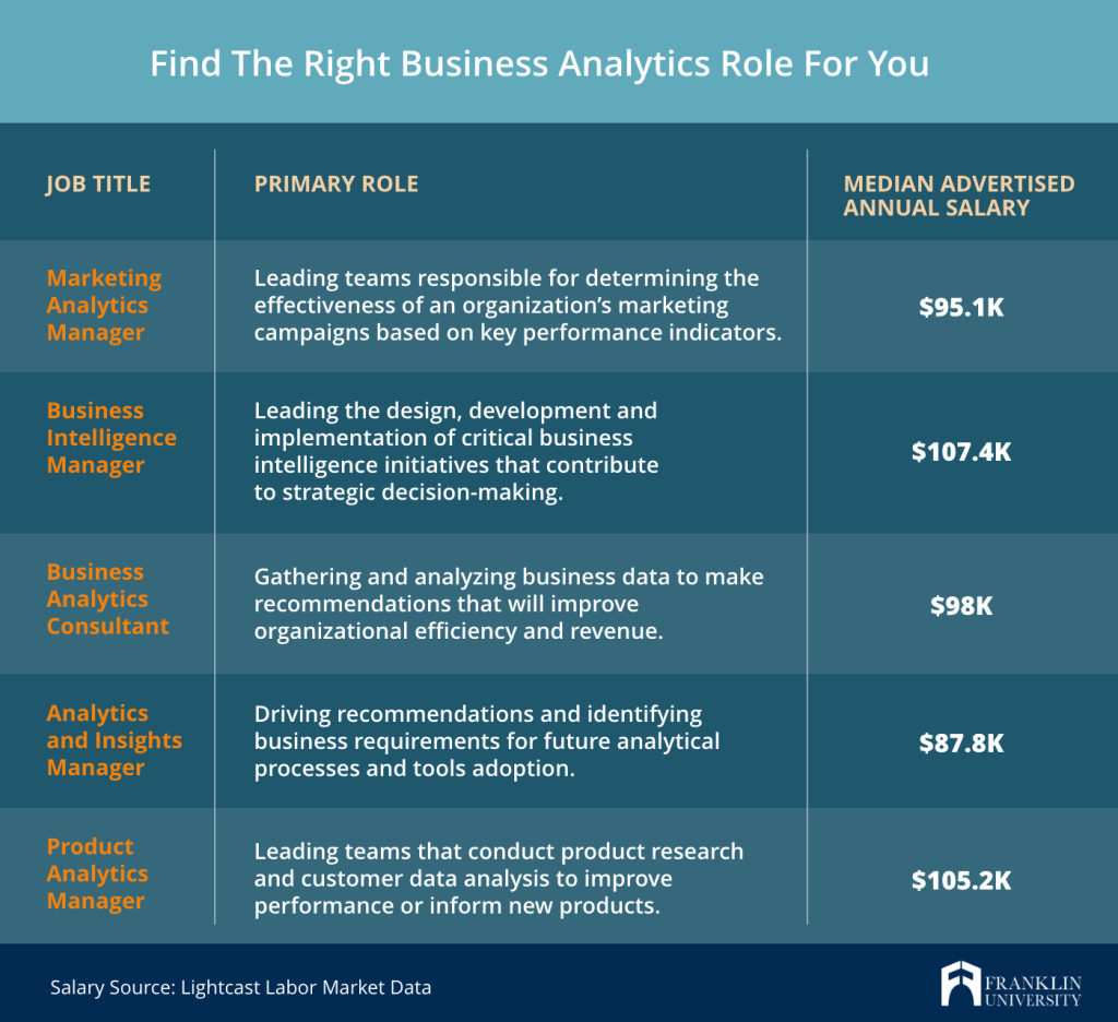 entry level business analyst careers entry level business analyst careers