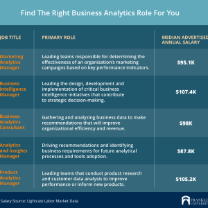 entry level business analyst careers entry level business analyst careers