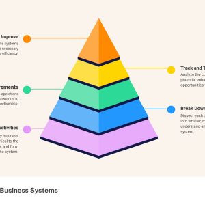 business system and information system business system and information system