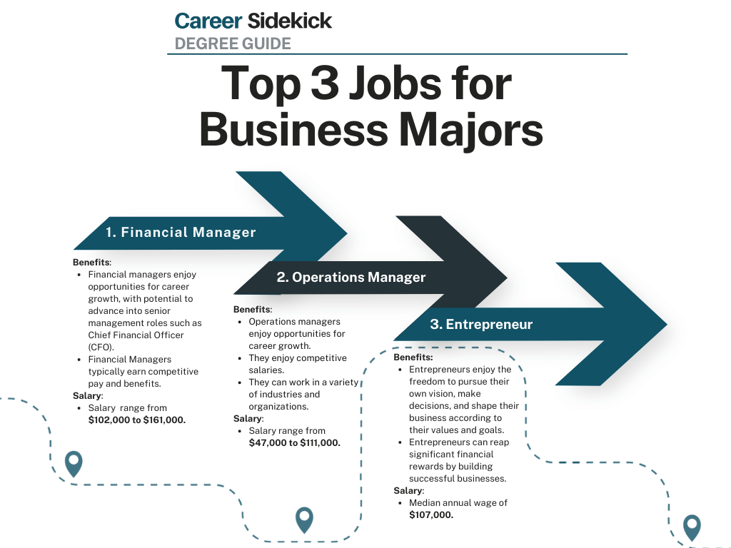 business administration degree jobs business administration degree jobs