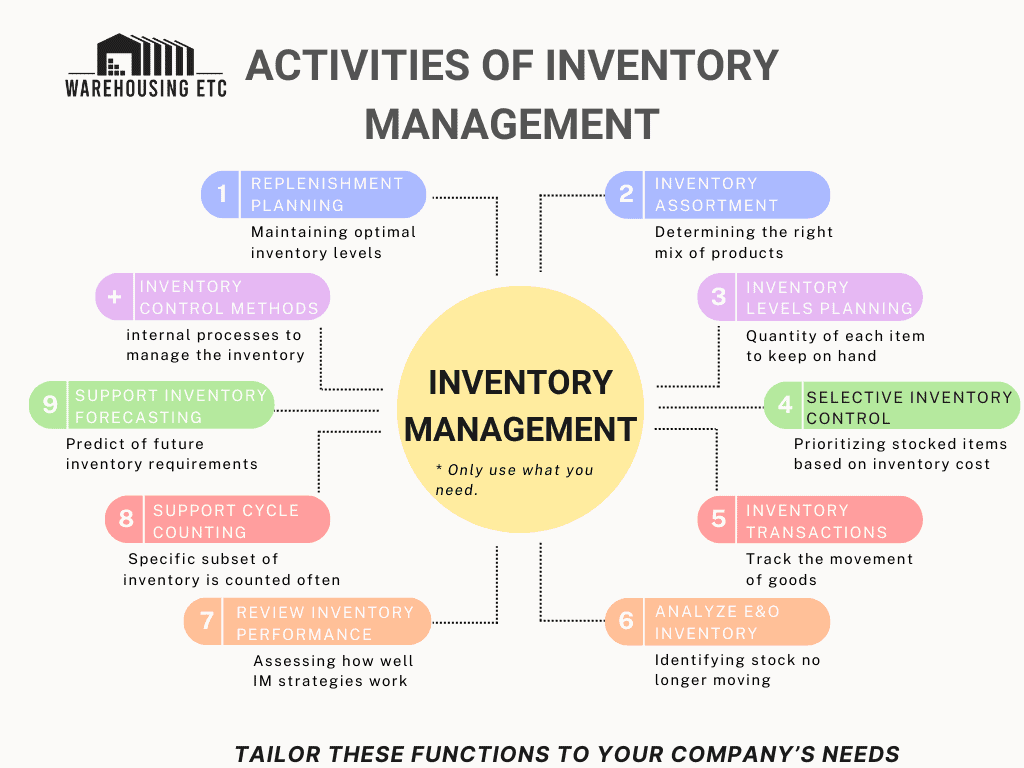 inventory system for small business inventory system for small business