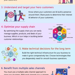 retail business services retail business services