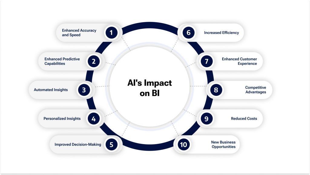 business intelligence developer business intelligence developer