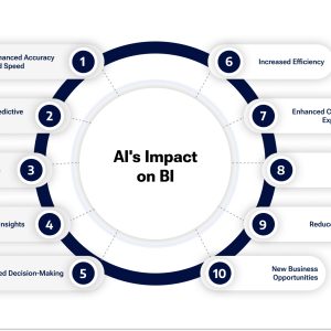 business intelligence developer business intelligence developer