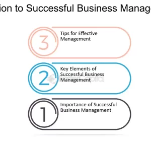 business management and administration business management and administration