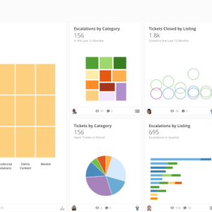 business intelligence dashboard business intelligence dashboard