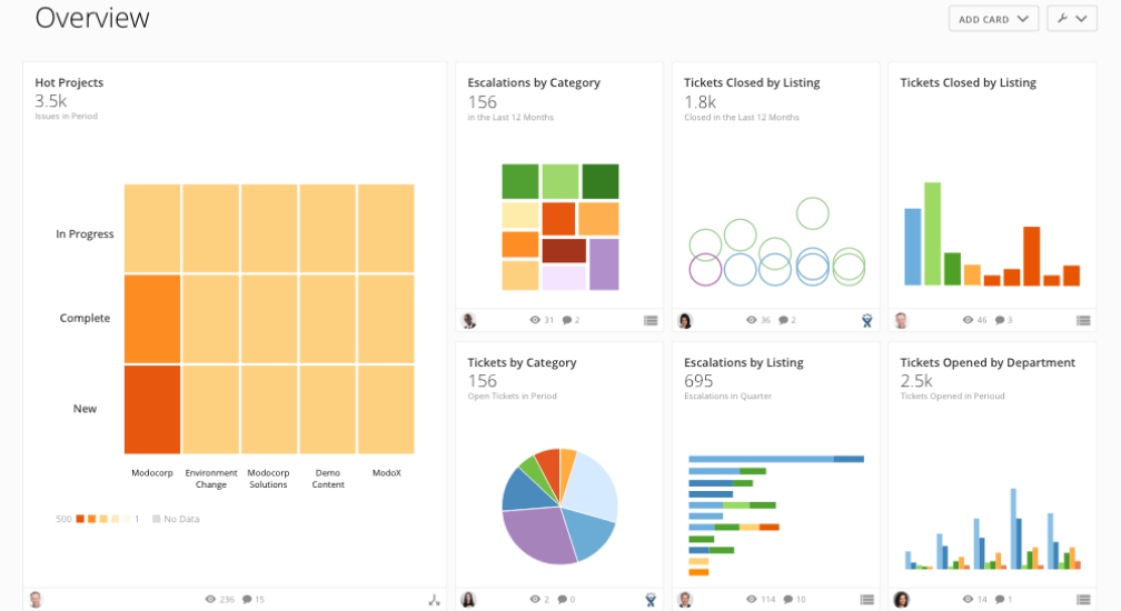 business intelligence dashboard business intelligence dashboard