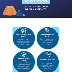 business data analytics business data analytics
