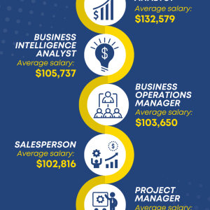 highest paying business jobs highest paying business jobs
